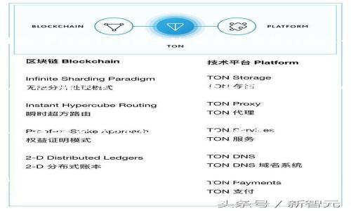 tiaoti如何将TPWallet中的币转换成美元：全面指南/tiaoti
TPWallet, 币转换, 美元, 加密货币, 数字资产/guanjianci

随着加密货币的普及，越来越多人开始使用钱包应用程序来管理他们的数字资产。TPWallet作为一个流行的数字钱包，提供了多种数字货币的存储和转换服务。在本文中，我们将深入探讨如何将TPWallet中的币转换成美元，包括详细的步骤、可能遇到的问题以及解决方案。

TPWallet简介
TPWallet是一种多功能的数字资产钱包，支持多种加密货币的存储和管理。用户可以通过TPWallet进行币种之间的转换、交易以及投资管理。TPWallet采用了安全的加密技术，旨在保护用户的资产安全。在将币转换成美元之前，了解钱包的功能和特点是必要的。

将币转换成美元的步骤
将TPWallet中的币转换成美元，通常需要经过以下几个步骤：

ol
    li创建和设置TPWallet账户：若您还没有TPWallet账户，首先需要下载TPWallet应用程序并完成注册和设置。这通常包括输入您的电子邮件地址、设置密码并进行身份验证。/li
    li将币存入TPWallet：如果您已经有了数字货币，您需要将这些币转入TPWallet。确保您了解钱包的存币地址，并在您其他的交易平台上执行转账操作。/li
    li选择转换选项：在TPWallet中，查找币转换功能。通常，这一功能会在主界面或菜单中可见。您需要选择要转换的币种以及目标货币（美元）。/li
    li确认交易：在输入完转换的币量后，系统会显示实时的汇率和预计的转换金额。确认无误后，执行交易。请注意，可能会收取一定的手续费。/li
    li提现美元：成功转换后，您可以选择将美元提现到您的银行账户或其他支付平台，如PayPal等。按照TPWallet提供的提现指引进行操作即可。/li
/ol

注意事项
在币转换的过程中，有一些注意事项需要了解：
ul
    li实时汇率波动：加密货币的汇率变化频繁，所以下单时请务必确认汇率。/li
    li手续费标准：不同币种的转换费用可能不同，请提前了解相关信息。/li
    li交易安全：确保您的钱包账户多层次的安全保护措施，以防止资产损失。/li
/ul

常见问题解答

h41. 如何选择合适的兑换比例？/h4
选择合适的兑换比例是进行币转换的重要一步。市场上不同平台的汇率会有所不同，因此在选择交易平台时，需要提前了解当前市场的汇率。

首先，可以通过一些加密货币价格追踪器应用（如CoinMarketCap、CoinGecko）查看实时汇率。在TPWallet中进行兑换时，钱包通常会显示实时的汇率供用户参考。另外，建议您比较不同交易所的汇率，并监控价格变动，以选择最合适的时机进行兑换。需要注意的是，选择汇率并不一定只看一时的价格，长时间的走势和市场动向也应纳入考虑。

h42. 在TPWallet中转换币种会有手续费吗？/h4
是的，在TPWallet中进行币种转换通常会收取一定的手续费，手续费的比例会根据不同的币种和交易额而有所不同。

手续费的收取是许多加密钱包和交易所的一个共通现象，TPWallet也不例外。在进行交易之前，您可以在应用中查找手续费的信息，通常在成交确认页面会列出清晰的费用结构。为了最大限度减少手续费损失，用户可以选择在适合的时机进行币转换，同时关注市场波动，避免在高峰时段进行交易。此外，TPWallet还会不定期推出一些优惠活动，用户可以通过参与这些活动来减免部分手续费。

h43. 如何提高在TPWallet上的交易安全性？/h4
提高在TPWallet上的交易安全性是每位用户必须了解的课题。良好的安全措施能够有效保护您的资产不被黑客或恶意软件所侵害。

首先，您应该使用强密码，并开启双重身份验证（2FA）。强密码通常包含字母、数字及特殊符号，并且不使用任何容易被猜测的信息，如生日或简单的字词。而2FA则能够增加一个额外的保护层，使得即便密码被泄露，攻击者也无法轻易进入您的账户。其次，确保只在安全的网络环境下使用TPWallet，避免使用公共Wi-Fi进行交易。此外，定期检查您的账户活动，及早发现并挫败任何异常的交易请求，确保始终保持对账户的监控。

h44. 将美元提取到我的银行账户需要多长时间？/h4
从TPWallet提取美元到您的银行账户所需的时间取决于多个因素，包括提取方式、银行处理时间和网络拥塞等。

一般来说，TPWallet通常会在用户提交提取请求后立即处理该请求，但实际到账时间可能会有所不同。如果您选择的是传统的银行转账（如ACH转账），到账时间通常为1-5个工作日。而如果您选择使用像PayPal这样的第三方支付平台，转账可能会更快，通常在24小时内完成。需要注意的是，某些银行可能会对加密货币的转账采取严格的政策，因此在选择转账方式之前最好事先咨询您的银行。无论选择哪种方式，都建议您查看TPWallet的官方说明，以获取最新的提取时间信息。

h45. 如果币转换失败，我该怎么办？/h4
在TPWallet进行币转换时，有可能会遇到部分失败的情况。造成失败的原因可能有很多，诸如网络不稳定、余额不足或是系统故障等。

如果您发现您的币转换失败，可以采取以下步骤来解决问题。首先，检查网络连接是否稳定，如果网络不畅，可以稍后再试。其次，确认您的账户中是否有足够的余额进行此次转换，避免资金不足导致的失败。如果出现持续失败的情况，建议联系TPWallet的客户支持团队。他们将提供详细的故障排除指导和必要的技术支持。在此过程中，务必保存好每一次尝试的截图和相关凭证，方便技术团队快速识别问题并提供解答。同时，您也可以关注TPWallet的社交媒体或社区论坛，了解其他用户是否遇到类似问题，并获得更多解决方案或建议。

总结来说，了解TPWallet中的币转换流程及注意事项，可以帮助用户更顺畅地进行数字资产管理。如果您有更多疑问，建议咨询TPWallet官方客服或查阅相关的用户手册。通过合理的策略和安全措施，您将能更好地管理您的数字资产，实现财富增值。