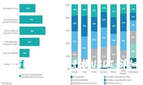 如何在TPWallet上兑换USDT：详细指南