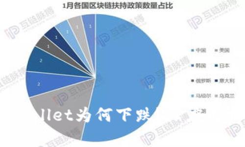 交易所涨，tpwallet为何下跌？深度解析与投资建议
