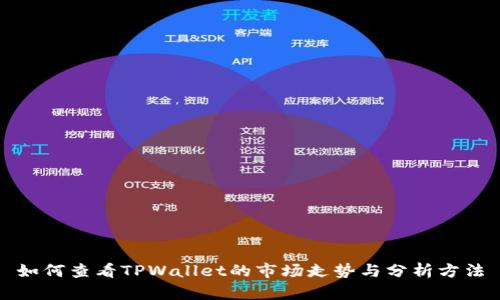 如何查看TPWallet的市场走势与分析方法