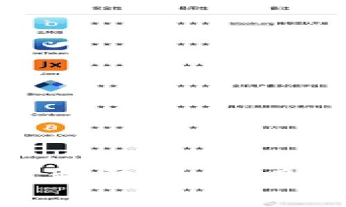 tpwallet如何买卖代币：新手指南与技巧