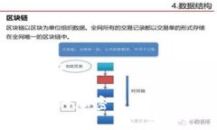 加密货币看好哪些2024年值得关注的加密货币：投