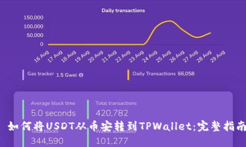  如何将USDT从币安转到TPWallet：完整指南