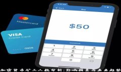 加密货币矿工人数分析：影响因素与未来趋势