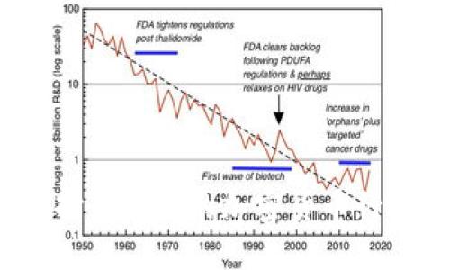 如何选择最适合的加密货币行情接口？