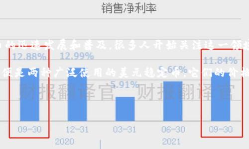 美元加密数字货币通常指以美元为基础资产的加密货币，这类数字货币一般以法定货币为后盾，保障其价值的稳定性。随着加密货币的迅速发展和普及，很多人开始关注这一领域，尤其是对稳定币（stablecoin）的兴趣愈发高涨。稳定币不仅为数字货币市场的波动提供保障，还可以方便用户在实际应用中使用。

美元加密数字货币的产生主要是为了结合传统货币的稳定性与加密货币的便捷性。比如，著名的USDT（Tether）和USDC（USD Coin）便是两种广泛使用的美元稳定币。它们的价格基本上与美元持平，但可以在区块链上进行快速、安全的交易。

在这篇文章中，我们将深入探讨美元加密数字货币的概念、它们的优势和劣势、市场现状、未来趋势以及相关问题的解答。

美元加密数字货币的概念及发展