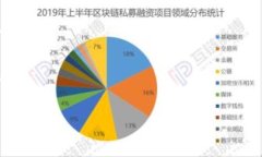   到哪儿投资加密货币？指南与建议 /  guanjianci