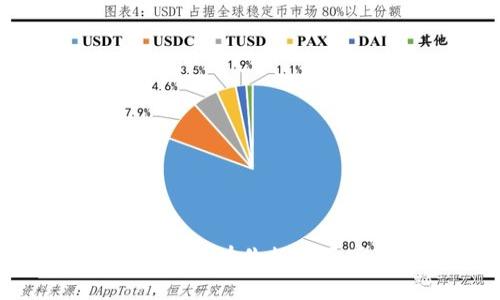 TPWallet里的币没有价格的原因及解决方法