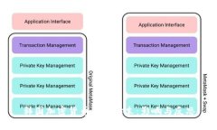 韩国加密货币事件始末：影响与反思