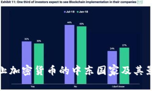 禁止加密货币的中东国家及其影响