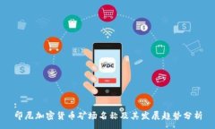 : 印尼加密货币矿场名称及其发展趋势分析