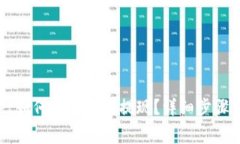 在TPWallet如何安全高效提现？详细步骤与注意事项