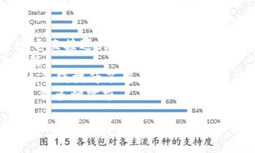    如何在TPWallet中查看币的名称？  / 

 guanjianci  TPWallet, 币名称, 加密货币, 钱包使用教程, 数字资产  /guanjianci 

 在区块链和加密货币的世界中，使用数字钱包管理和交易资产变得愈加重要。TPWallet作为一款用户友好的数字钱包，不仅支持多种加密货币，还提供了简单直观的界面供用户使用。对于很多新手用户而言，如何在TPWallet中查看币的名称可能是一个常见而又重要的问题。本篇文章将全面介绍这一功能，并解答相关的常见疑问。 

 一、TPWallet简介 
 TPWallet是一个功能强大的多链数字钱包，支持以太坊、比特币、波场等多种主流区块链资产。用户可以通过TPWallet轻松管理自己的数字资产，进行转账和交易。除了查看币的名称外，TPWallet还允许用户查看资产的余额、交易记录和市场行情。其便捷、安全的特点使其受到了越来越多用户的青睐。 

 二、如何在TPWallet中查看币的名称 
 查看币的名称在TPWallet中非常简单，用户只需按照以下步骤操作： 
 1. **下载并安装TPWallet**：首先，在手机应用商店中搜索“TPWallet”并下载。安装完成后，打开应用。 
 2. **创建或导入钱包**：如果你是新用户，可以选择“创建钱包”并按照提示完成钱包的创建；如果你已经有钱包，可以选择“导入钱包”。 
 3. **进入资产页面**：在主界面，找到“资产”选项，点击进入。 
 4. **查看币的名称**：在资产页面中，你将看到自己所拥有的所有币种的列表。每种币的名称及其余额都将清晰可见。点击某一种币，你将能查看更详细的信息，包括该币的具体交易历史和市场行情。 

 三、对于新手用户的建议 
 对于刚接触TPWallet和加密货币的新手而言，了解如何查看和管理币种是十分重要的。以下是几点建议： 
 1. **熟悉钱包界面**：花点时间去熟悉TPWallet的各个功能选项，包括转账、收款、市场行情等。越熟悉，使用起来越得心应手。 
 2. **保持安全意识**：在管理自己的数字资产时，要始终保持安全意识，尽量避免在不安全的网络环境下操作钱包，如公共Wi-Fi。 
 3. **定期查看资产状况**：定期登录TPWallet，检查自己的资产余额和市场变化，这样可帮助用户及时做出操作决策。 

 四、相关问题解答 

 1. TPWallet支持哪些类型的币？ 
 TPWallet广泛支持多种数字资产，具体包括但不限于比特币（BTC），以太坊（ETH），波场（TRX），以及各类ERC-20代币。这意味着用户可以在一个平台上管理多种不同类型的加密货币，非常方便。为了帮助用户更全面地了解资产，TPWallet常常会更新支持的币种列表，用户可以在官方渠道获取最新信息。 
 除了主流币种，TPWallet也正在逐步支持更多新兴的代币和数字资产。用户可以通过应用内的市场选项或官网获取该平台支持的所有币种的详细列表。这一点对于频繁进行资产交易和管理的用户来说尤其重要，选择一个支持多币种的钱包能大大提高用户的使用效率。 

 2. 如何安全地管理我的数字资产？ 
 在使用TPWallet或任何其他数字钱包时，保护自己的资产安全是至关重要的。以下是一些最佳实践： 
 1. **使用强密码**：为TPWallet设置一个强密码，并定期更换。用户密码应包括大小写字母、数字和特殊字符的组合，以提高账户安全性。 
 2. **启用双重验证**：如果TPWallet支持更高级的安全功能，如双重验证，请务必启用。这额外的一层保护将有效降低账户被黑客入侵的风险。 
 3. **定期备份钱包**：在最初创建TPWallet时，系统会向用户提示备份助记词。请确保将其妥善保存。丢失助记词可能导致无法恢复钱包中的资产。 
 4. **警惕钓鱼攻击**：要时刻提高警惕，仔细检查任何要求提供个人信息或钱包信息的请求。官方信息通常不会通过不安全的方式（如社交媒体）发送。 

 3. TPWallet的手续费是多少？ 
 TPWallet的手续费因不同的币种和网络状况而异。一般来说，常规交易会有一定的手续费，但具体数额通常取决于网络的拥堵情况和所选择的交易优先级。 
 用户在进行交易时，TPWallet会提示交易所需的手续费，并允许运用用户调整手续费的金额，以实现更快或更慢的交易确认。要注意的是，设置过低的手续费可能会导致交易长时间未被确认。 
 此外，如果用户进行跨链和兑换等操作，所需要的手续费也可能会有所不同，因此建议用户在进行任何交易之前，仔细了解相关费用和条件。这可以有效帮助用户节省成本，避免因手续费而导致的资产损失。 

 4. TPWallet的安全性如何？ 
 TPWallet采取了一系列安全措施以保护用户的数字资产。首先，它采用了加密技术来保障用户的数据安全，包括使用高级加密协议来保护用户的私钥和密码。其次，TPWallet是一个非托管钱包，用户的私钥始终保留在用户自己的设备上，而非平台服务器，这减少了因平台被攻入而导致资产丢失的风险。 
 另外，TPWallet的团队还定期进行安全审计，以检查潜在的漏洞和安全隐患。这种专注于安全的姿态使得TPWallet在加密钱包中获得了较高的信任度。 
 用户也可以自主提升安全性，例如为app设置强密码、定期进行备份，以及保持软件版本的更新等。综上所述，TPWallet是一款相对安全可靠的数字钱包选择，但用户自身的安全意识和行为也起到关键作用。 

 5. TPWallet有什么特色功能？ 
 TPWallet不仅仅是一款简单的数字资产管理工具，它还提供了许多特色功能来增加用户的使用体验。例如，TPWallet内置了交易所功能，用户可以通过它直接进行币的交换，而不需要到第三方交易所去买卖。这一功能省去了用户在各平台间转换的麻烦。 
 此外，TPWallet提供了实时的市场数据分析，用户可以随时查看所持币种的价格波动和走势。这一功能让用户能及时把握市场机会，做出理智的交易决策。 
 另外，TPWallet还支持DApp浏览，即用户可以通过此钱包访问各种去中心化应用。用户可以直接在钱包中进行DeFi项目的操作，而无需下载多个应用。这无疑提升了用户的便利性和使用体验。 
 总之，TPWallet以其丰富的功能和安全的设计，正在赢得越来越多用户的偏爱。无论是想要简单管理资产，还是追求更深入的投资策略，TPWallet都能满足多种需求。 

 综上所述，了解如何在TPWallet中查看币的名称，以及其它相关功能和安全措施，对于新手用户来说是至关重要的。希望本文能为用户提供帮助，助力他们在加密货币的世界中游刃有余。 