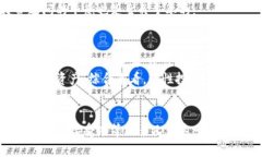 思考一个符合大众和的  美国加密货币前景：超越