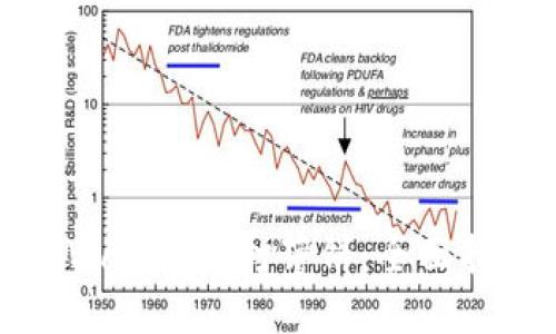 如何在TPWallet上打薄饼：全面指南与技巧
