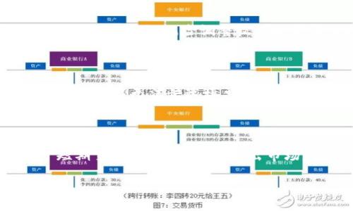   加密货币期货购买：新手入门指南和策略分析 / 

 guanjianci 加密货币，期货交易，投资策略，数字货币，市场分析 /guanjianci 

在数字经济蓬勃发展的今天，加密货币已经成为金融市场的重要组成部分。作为许多投资者的新宠，加密货币期货交易凭借其高风险高回报的特性，吸引了无数投资者的目光。然而，对于许多初学者来说，加密货币期货的操作和策略可能显得复杂。那么，如何更好地理解和参与加密货币期货交易呢？本文将详细介绍加密货币期货购买相关的知识，包括基本概念、交易策略、风险管理等内容。同时，我们将回答一些常见的问题，以帮助投资者更好地了解这个领域。

什么是加密货币期货？

加密货币期货是指在未来某个特定时间以约定价格买入或卖出特定数量的加密货币的合约。不同于现货交易，加密货币期货交易允许投资者在未实际持有相关资产的情况下进行投机。这意味着，投资者可以通过预测市场走向来实现盈利。例如，若某投资者预测比特币的价格将在未来上涨，他可以购买比特币期货合约，若价格如预期上涨，投资者可以以更高的市场价卖出这些合约，从中获利。

加密货币期货的出现为投资者提供了更多的交易策略，其中包括做多和做空。做多意味着投资者买入期货合约，希望未来价格上涨。而做空则是投资者卖出期货合约，预期未来价格下跌。然而，期货交易的风险较大，投资者需要具备充分的市场知识和风险控制能力。

如何进行加密货币期货购买？

进行加密货币期货购买的第一步是选择合适的交易平台。市面上有众多加密货币交易所提供期货合约交易。交易者应选择那些信誉良好、流动性高，且符合监管要求的平台。在选择平台时，可以考虑以下几个方面：

ul
    li安全性：确保平台采用先进的安全技术，保护用户资产不受黑客攻击。/li
    li手续费：平台的交易手续费直接影响到投资者的收益，应仔细比较各个平台之间的手续费差异。/li
    li用户体验：优秀的平台应该有简单易用的界面，便于投资者进行交易。/li
    li流动性：流动性越高，交易执行速度就越快，能降低滑点风险。/li
    li支持的加密货币种类：看平台是否支持你感兴趣的加密货币及其对应的期货合约。/li
/ul

在选定交易平台后，用户需要注册账户并进行身份验证，接下来便可以存入资金以开始交易。对于初学者来说，从小额交易开始比较安全，可以同时学习操作流程和市场分析。

加密货币期货交易策略

投资加密货币期货时，策略的制定至关重要。常见的交易策略有日内交易、波段交易和对冲交易等。

ul
    li日内交易：这种策略是指在一天内进行多次交易，通常目标是对短期价格波动进行捕捉。日内交易需要对市场有充分的了解和快速反应的能力，适合经验丰富的交易者。/li
    li波段交易：波段交易适合那些希望在中短期内把握价格波动的投资者。投资者可以根据技术分析，找出买卖信号，然后持有多个交易日，直到目标实现。/li
    li对冲交易：对冲交易是一种降低风险的方法，常用于保护现有投资，比如在看涨时做多，看跌时做空，通过抵消风险来保持资本安全。/li
/ul

选择适合自己的交易策略需要根据个人的投资风格、风险偏好和市场情况来决定。同时，投资者应定期评估和调整交易策略，以适应市场变化。

如何有效管理风险？

在期货交易中，风险管理是一项不可忽略的重要环节。能够有效管理风险，才能减少潜在的损失。以下是一些推荐的风险管理方法：

ul
    li设置止损点：在进行每笔交易前，可以考虑设置止损点，规定在何种情况下提前退出交易，避免过大的资金损失。/li
    li控制仓位：每次交易所用的资金不宜过高，建议控制在总资金的一定比例内，以免遭遇市场大幅波动时影响整体资金。/li
    li保持足够的流动性：确保账户内保持足够的流动性，以应对突发的市场变化。流动性不足时，可能会产生强平风险。/li
    li多样化投资组合：分散投资于多种加密货币，可以降低由于单一资产波动而带来的风险，提高整体收益的稳定性。/li
    li定期评估：定期回顾自己的投资表现和交易策略，及时调整以适应市场变化，持续提高自己的交易水平。/li
/ul

加密货币期货交易的未来趋势

随着监管政策的逐步完善，加密货币期货交易的未来具有广阔的前景。越来越多的金融机构和投资者开始关注这一市场。同时，技术的进步和市场的成熟也将使得交易环境变得更加健全。

在未来，加密货币期货交易可能会流行成为主流投资方式。对此，投资者应保持关注并持续学习，紧跟市场的变化，以适应新的投资趋势。此外，随着区块链技术发展，新型的金融产品和创新的投资工具可能不断涌现。这意味着交易者不仅要重视现有的投资策略，也需不断探索新的机会。

常见问题解答

Q1：我如何选择适合的加密货币期货交易平台？

选择合适的交易平台首先要考虑安全性，尽量选择知名且信誉良好的平台，查看其是否受到监管和是否曾有过安全事故。接着要比较各平台的交易手续费，不同平台之间的费用结构可能会有所不同，选择低手续费的平台能提高盈利空间。此外，注意平台的流动性，因为流动性高的平台可以实现更快的交易执行。用户体验也是决策的重要因素，一个友好的界面会让交易操作更加顺利。最后，确认平台支持的加密货币种类是否符合你的需求。

Q2：加密货币期货交易有哪些常见的策略？

常见的加密货币期货交易策略主要包括日内交易、波段交易和对冲交易等。日内交易指的是在一天内进行多次交易，通过捕捉短期价格波动来获利。这种策略需要较强的实时分析能力，适合经验丰富的交易者。波段交易则是略微长期的方法，适合找准趋势后进行中短期持仓的投资者。最后，对冲交易是为了保护现有的投资，通过同时做多和做空减小风险，适合大型投资组合的管理。

Q3：如何评估我的加密货币投资表现？

评估加密货币投资表现可以从多个维度入手，首先要关注投资的收益率，即投资获得的收益与本金之间的比率。这一指标直接反映投资是否盈利。其次，要考虑交易频率与成本，包括手续费和滑点等，这些都会影响实际收益。此外，风险调整收益也是评估的重要指标，比如夏普比率（Sharpe Ratio）可以帮助评估投资组合在风险水平下获得的收益情况。最后，定期复盘交易策略分析盈利亏损的数据，总结经验教训，将帮助未来的投资表现提升。

Q4：加密货币期货的主要风险有哪些？

加密货币期货的主要风险包括市场风险、流动性风险和操作风险。市场风险是由于价格波动导致的损失，尤其是在加密货币市场，高波动性意味着潜在的盈利与损失都很大。流动性风险是指在需要平仓时，市场深度不足，可能无法快速填单。操作风险则源于人为错误，如错误的交易决策、技术故障等。因此，适当的风险管理措施是必须的，如设置止损点和合理控制仓位等。

Q5：加密货币期货可以长期持有吗？

加密货币期货交易通常是不适合长期持有的。与股票或债券不同，加密货币期货合约在到期时会结算，持有期间若市场发生剧烈波动，可能面临巨大的潜在损失。此外，期货合约的杠杆特性使得风险加大，特别是对于短期交易者而言，适时进出市场是获取利润的关键。因此，长期持有期货合约的做法并不推荐，投资者最好通过现货市场或其他方式进行对长期投资的加密货币的管理。

总之，加密货币期货交易具有复杂性和高风险性，投资者需要根据个人情况进行深入分析，制定相应的交易策略和风险管理措施，以便在这个不断变化的市场中获得成功。