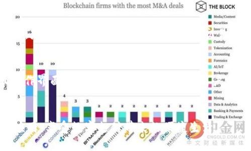 思考一个符合大众和  
  安全、便捷的我的钱包app下载及使用指南/    

5个相关的关键词  
 guanjianci 我的钱包app, 钱包软件, 数字钱包, 钱包下载, 电子支付/ guanjianci   

引言
在数字经济快速发展的今天，电子支付方式的普及让我们的生活变得更加方便。而作为日常消费的重要工具之一的电子钱包，能够有效地提升我们的支付效率和安全性。在众多电子钱包应用中，《我的钱包》因其便捷的使用体验和安全的保护措施受到了广大用户的欢迎。本篇文章将详细介绍《我的钱包》的下载及使用指南，帮助用户充分利用这一平台进行安全的数字交易。

一、什么是我的钱包APP
我的钱包app是一款集成多种支付和理财功能的数字钱包应用。它允许用户通过智能手机进行在线购物、转账、充值、理财等操作，极大地方便了日常生活。用户只需要在手机上下载并安装该应用，便可以随时随地管理自己的财务。
  
在使用我的钱包时，用户可以添加多种支付方式，例如银行卡、信用卡，甚至是其他电子支付平台的账户。该应用通过对用户数据的加密保护，确保用户的资金及隐私信息安全。  

二、我的钱包的主要功能
我的钱包不仅仅是一款支付工具，还具备多种实用的功能，包括：
ul
  li电子支付：支持多家商户的在线支付和线下支付。/li
  li转账服务：用户可通过邮箱或者手机号进行资金转账，操作简单快捷。/li
  li账单管理：用户可以进行消费记录的管理，帮助用户合理规划个人财务。/li
  li理财工具：提供多种理财产品，帮助用户进行投资和资产增值。/li
  li安全保障：拥有多重安全认证机制，保障用户财务数据安全。/li
/ul

三、下载我的钱包APP的步骤
下载我的钱包APP是非常简单的，用户可以通过以下几步轻松获取：
ol
  li打开手机的应用商店，如Apple Store或Google Play。/li
  li在搜索栏中输入“我的钱包”并点击搜索。/li
  li找到官方版本后，点击下载并安装。/li
  li安装完成后，打开应用并进行注册或登录。/li
  li按照应用内的指引设置个人信息及支付方式。/li
/ol

四、使用我的钱包的注意事项
虽然我的钱包提供了极大的方便，但在使用过程中也需要注意一些事项，以确保资金安全：
ul
  li定期更新应用：确保下载的是最新版本，以获取更好的功能和安全保护。/li
  li保护个人信息：尽量在安全的网络环境下使用，不随意分享账户信息。/li
  li设置复杂密码：建议设置包含数字和字母的复杂密码，提高账户安全性。/li
  li启用双重认证：使用该功能可以在登录时增加额外的安全验证。/li
  li定期检查账单：及时了解消费情况，发现可疑交易要立即处理。/li
/ul

五、常见问题解答

1. 我怎么下载我的钱包APP？
下载我的钱包应用程序是非常简单的。只需打开您的手机应用商店（如：Apple Store或Google Play），然后在搜索栏输入“我的钱包”，就能找到并下载安装。对于不同的设备（Android和iOS），下载过程可能略有不同。但通常情况下，只需点击“安装”或“获取”按钮，应用就会被自动下载到您的手机上。在安装完毕之后，您可以通过建立账户、输入个人信息及付款方式来开始使用该应用。

2. 我的钱包APP的安全性如何？
我的钱包APP的安全性一直是用户非常关心的问题。该应用采用多重安全措施来保障用户的资金和个人信息安全。首先，应用内所有的交易都经过加密处理，确保用户的资金在转账过程中的安全。其次，该APP支持双重身份验证，用户在登录时需要输入放置在其他设备上的验证码，增加账户的安全性。此外，钱包内也有风险监测机制，能及时发现异常交易并提醒用户。因此，从各个方面来看，《我的钱包》在安全性上做到了全面的考虑。

3. 使用我的钱包进行转账时有什么限制？
使用我的钱包进行转账是十分便捷的，但仍然有一些限制需要用户注意。首先，转账金额通常会受到用户账户等级的限制，高级会员可能拥有更高的单笔转账限额。其次，部分地区或者银行可能会有政策性限制，这些都可能对转账的金额和次数产生影响。通常情况下，用户在进行转账时会在应用中看到相关的提示和限制信息，以确保在合规范围内进行交易。

4. 我要如何保证我的钱包中的余额安全？
确保我的钱包中余额安全，有几个方面需要注意。首先，用户在登录时应确保使用复杂的密码，并定期更换密码。其次，强烈建议启用双重身份认证，这可以大大增强账号的安全性。另外，用户在使用该APP时，应避免在公共WIFI环境中进行交易，以降低被窃取信息的风险。在日常使用中，用户还需随时关注账户余额和交易明细，发现任何异常应及时联系平台客服进行处理。

5. 我的钱包APP有什么优缺点？
每款应用都有其优缺点，我的钱包也不例外。优点方面，它提供了方便快捷的支付体验，并支持多种银行卡和支付方式的绑定，能够轻松满足日常消费的需求。同时，应用的安全性得到用户的广泛认可，且操作界面友好，适合各种年龄层的用户。但它同样存在一些不足之处，比如在网络不佳的环境下可能出现操作延迟，还有就是某些用户可能会对隐私数据的收集产生顾虑。在使用这款APP时，用户应综合考虑这些优缺点，以做出适合自己的选择。

结论
总的来说，我的钱包是一款功能强大且便捷的电子支付工具，它不仅能为用户带来安全的支付体验，也助力于个人财务管理。通过本文提供的下载和使用指南，希望用户们能够更加高效、安心地使用这一应用，享受数字支付带来的便捷生活。