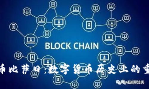 : 加密货币比萨日：数字货币历史上的重要里程碑