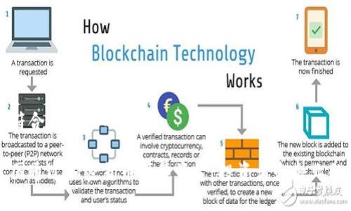 思考一个符合大众和的

如何在美国通过加密货币筹集资金：投资者和企业的全面指南