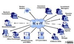   如何解决TPWallet资产余额无法提取的问题 /  gu