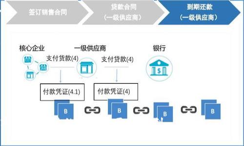    TPWallet转换币提示待支付：如何解决这一常见问题  / 

 guanjianci  TPWallet, 转币, 待支付, 数字货币, 区块链  /guanjianci 

---

数字货币的兴起与发展，使得越来越多人选择通过各种平台进行数字资产的交易。在这一过程中，TPWallet作为一款流行的数字钱包，因其简单易用的界面和多种数字资产支持而受到许多用户的青睐。然而，用户在使用TPWallet进行币种转换时，有时会遇到“待支付”的提示，这不仅影响了用户的体验，也可能导致用户对平台的信任度下降。那么，面对这一问题，用户应该如何解决呢？

### 一、TPWallet转换币的基本过程

首先，我们需要了解TPWallet转换币的基本过程。用户在TPWallet中进行币种转换，通常涉及以下几个步骤：

1. **选择币种**：用户需要先选择要转换的源币种和目标币种。
2. **输入金额**：输入想要转换的金额，TPWallet会自动生成相关的转换汇率。
3. **确认交易**：在确认转换信息无误后，用户点击确认交易，进行待支付的处理。
4. **等待处理**：此时，系统会进入待支付状态，等待区块链网络的确认。

这几个步骤看似简单，然而在实际操作中，用户可能会遇到很多问题，尤其是在“待支付”的状态下，如何及时处理并完成交易就显得尤为重要。

### 二、出现“待支付”提示的原因

在TPWallet进行币种转换时，出现“待支付”提示的原因主要有以下几点：

#### 1. 区块链网络拥堵

区块链网络的拥堵是导致交易未能及时确认的重要原因之一。如果当前网络内有大量交易待处理，用户的交易可能会被延迟。在高峰期，尤其是以太坊和比特币等主流币种网络，经常会出现这种情况。网络拥堵直接导致交易被标记为待支付，用户需要耐心等待确认。

#### 2. 手续费设置不当

TPWallet在进行币种转换时，会要求用户设置一定的手续费。这些手续费用于激励矿工确认交易。如果手续费设置过低，在网络拥堵时，矿工可能会优先处理手续费较高的交易，从而导致用户的转换交易长时间处于待支付状态。

#### 3. 钱包内部确认机制

TPWallet为了保证系统安全与稳定，往往会采取多重确认机制。在一定条件下，即使用户进行了交易，TPWallet内部对交易的确认也可能需要较长时间，从而使交易进入待支付状态。

#### 4. 系统故障或维护

如同其他任何平台，TPWallet有时也需要进行系统维护。如果在用户进行交易时，系统正好处于维护状态，交易也会显示为待支付。此外，偶尔的系统故障也会导致交易无法确认。

#### 5. 用户操作失误

最后，用户操作不当也可能导致交易卡在待支付状态。例如，用户可能未能正确配置钱包或者没有正确确认交易信息，这种情况下，系统会将交易登记为待支付，直到问题得到解决。

### 三、解决“待支付”问题的步骤

针对上述导致“待支付”提示的几种情况，我们可以采取一些措施来解决这一问题。

#### 1. 检查区块链网络状态

在进行币种转换后，用户可以通过区块链浏览器检查当前网络状态。如果发现网络拥堵，可以选择等待，通常交易在拥堵减缓后会很快被确认。

#### 2. 提高手续费

对于手续费设置不当的问题，用户可以考虑在下一次交易时适当提高手续费。虽然手续费的提升可能导致成本增加，但在网络繁忙时间，这将显著提高交易被矿工优先处理的概率。

#### 3. 联系客户支持

如果用户依然无法解决问题，最好是直接联系TPWallet的客服支持。他们能够提供详细的操作指导，并帮助检查是否有其他系统问题。

#### 4. 等待系统维护完成

如系统维护导致的待支付问题，用户只能耐心等待。通常，维护后的恢复工作会迅速完成，用户的交易也会相应得到处理。

#### 5. 避免操作失误

为了避免因操作失误而导致的待支付问题，建议用户在进行交易前仔细审核每一个步骤，确保所有信息无误后再进行提交。

### 四、相关问题解答

在解决“待支付”问题的过程中，用户可能会有以下几种疑惑：

#### 1. 如何检查区块链网络的状态？

区块链网络状态的检查可以通过区块浏览器来完成。不同币种有各自的浏览器，例如以太坊可以使用Etherscan，Bitcoin则可以使用Blockchain.com等。用户只需输入自己的交易ID，就能够查看到当前交易的状态及区块确认情况。

#### 2. 如何设置合适的手续费用？

手续费设置需要综合考虑当前网络状况和交易紧急程度。在使用TPWallet进行交易时，通常会有建议手续费的指南，用户可以根据实际情况进行调整。如果在网络拥堵状态，建议适当增加手续费，以确保交易能够被及时确认。

#### 3. 为什么我的交易需要等待这么长时间？

有时用户可能会感到不满，认为交易等待的时间过长。通常，这是由于区块链网络的拥堵、手续费设置不当或钱包内部机制等因素在起作用。建议用户在这种情况下耐心等待，仔细观察更新和反馈。

#### 4. 如何联系TPWallet客服？

用户可以通过TPWallet官方网页找到客服支持入口，通常会提供在线聊天或邮箱联系等多种联系方式。用户可以详尽地描述问题，客服人员会根据情况给予建议与指导。

#### 5. 未来能否避免“待支付”的问题？

虽然不能完全避免“待支付”的问题，但用户可以通过了解区块链的交易机制，合理设置手续费，做到及时而有效的处理，大大减少此类问题的发生概率。

---

通过了解TPWallet转换币提示待支付的原因与解决步骤，用户应能更好地掌控数字货币的交易过程。希望以上信息能够帮助到每一位使用TPWallet的用户，让他们在数字货币交易的旅程中更加顺利。