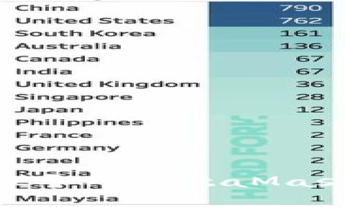 如何将TPWallet导入MetaMask钱包：完整指南