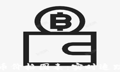 
加密货币价格图表：实时追踪与分析