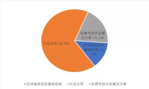 选择最佳的TPWallet底层钱包：全面分析与推荐
