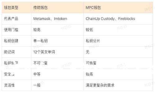 ACH类加密货币：未来的数字资产投资机会