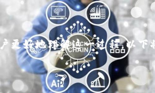 币交易所转币至TPWallet的过程虽然看似复杂,但只要按照步骤进行即可轻松完成。为了帮助用户更好地理解这一过程,以下将提供一个符合大众和、相关的关键词,并进行详细的介绍,同时还将解答可能出现的相关问题。
如何从币交易所安全转币至TPWallet?详细步骤与常见问题解答