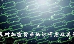 印度网民对加密货币的认可度及其影响分析