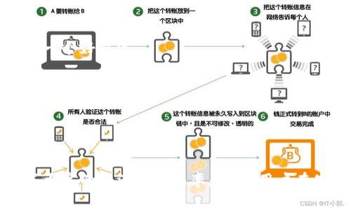   tpwallet能跨链提币吗？全面解析与使用指南 / 

 guanjianci tpwallet, 跨链提币, 钱包使用, 数字资产, 区块链 /guanjianci 

在数字资产的快速发展的今天，对于投资者来说，拥有一个安全便捷的钱包是至关重要的。随着区块链技术的逐步成熟，跨链技术也越来越受到关注。tpwallet作为一个受欢迎的数字货币钱包，其功能是否支持跨链提币也成为了许多用户关注的焦点。本文将对此进行深入解析，并提供详细的使用指南，以及对相关问题的详尽回答。

tpwallet是什么？
tpwallet是一款多功能数字资产钱包，支持各种主流数字货币的存储、发送和接收。用户可以通过tpwallet轻松管理不同种类的数字资产，享受快速、安全的交易体验。该钱包拥有用户友好的界面，方便用户进行资产管理，因此受到广泛欢迎。

tpwallet的主要功能
tpwallet提供了丰富的功能，满足用户不同的需求。其主要功能包括：
ul
    li多币种支持：tpwallet支持多种数字货币，包括比特币、以太坊、Ripple等，使用户能够集中管理各种资产。/li
    li安全性：该钱包采用行业标准的安全措施，确保用户资产的安全。/li
    li友好的用户界面：tpwallet提供的用户界面，方便各类用户使用，降低了学习成本。/li
    li交易速度快：tpwallet提供的交易服务能够确保资产快速到达用户指定地址。/li
    li跨链功能：tpwallet支持跨链提币，用户可以在不同区块链之间进行资产转移，方便投资者进行多样化的资产管理。/li
/ul

tpwallet是否支持跨链提币?
tpwallet作为一款现代化的数字钱包，其核心功能之一就是支持跨链提币。这意味着用户可以不用将资产转入某个特定的链上，而是可以在多个区块链之间自由流动。跨链提币的主要好处在于：
ul
    li提高流动性：资产能够在不同链之间流动，用户可以根据市场情况自由选择。/li
    li便于资产管理：用户能够更加灵活地管理资产布局，避免因链间转账所带来的高燃气费用或时间延迟。/li
    li多样化投资选择：用户可以在不同的区块链协议中参与投资，获取更高的收益。/li
/ul

要实现跨链提币，用户需要在tpwallet上选择适合的链和资产，并完成相关操作。具体步骤会在后文进行详细介绍。

如何在tpwallet中进行跨链提币?
进行跨链提币的过程相对简单，用户只需按照以下步骤操作：
ol
    li下载安装tpwallet：首先，确保你已经在设备上安装了tpwallet，并完成注册和设置。/li
    li选择资产：登录后，在钱包界面中选择你想要转移的资产，并确保该资产支持跨链功能。/li
    li选择目标链：选择接收资产的目标区块链，确保该链支持所选资产的接收。/li
    li填写接收地址：在目标链中输入接收地址，这个地址是你在目标链上生成的钱包地址。/li
    li确认交易：仔细核对所有信息后，确认交易，并支付相关的交易手续费。/li
    li等待确认：交易完成后，你需要等待区块链的确认，通常余额会很快显示在目标地址上。/li
/ol

需要注意的是，在跨链提币的过程中，用户应确保所有信息的准确性，任何错误都会导致资产的丢失。此外，用户也应关注链上的交易费用，因为不同链的费用可能差异很大。

在tpwallet中跨链提币可能遇到的问题
尽管tpwallet的跨链提币功能相对成熟，但用户在使用过程中仍可能遇到一些问题。以下是一些常见的问题及其解决方案：

h4问题1：交易状态未更新/h4
在进行跨链提币后，有些用户可能会发现交易状态未立即更新，或者余额没有正确显示在目标链上。这通常是由于区块链的确认时间差异导致的，尤其是在网路繁忙时。
解决方案：用户可以在区块浏览器上查看交易状态，例如查看交易哈希，了解交易的确认情况。如果确认未完成，用户需要耐心等待，建议查看tpwallet的官方公告，以获取网络状态的最新消息。

h4问题2：手续费高/h4
在不同的区块链上，跨链提币所需的手续费是不同的。有些用户可能会发现某些链的交易手续费过高，影响操作的成本。
解决方案：建议用户选择流量较少的时间段进行交易，通常这个时候手续费会比较低。此外，用户也可以通过设置手续费选项来控制费用，以找到一个合适的平衡点。

h4问题3：目标链不支持资产/h4
有时候用户可能会错误地选择目标链，导致该链不支持所转移的资产，从而无法完成转账。
解决方案：在进行跨链提币前，用户应该确认所选链是否支持该种资产的接收，并选择一个合适的钱包地址。如果不确定，可以查阅tpwallet的官方文档或者咨询客服。

h4问题4：资产丢失的风险/h4
在进行转账时，用户如填写错接收地址，可能导致资产无法找回，造成资产损失。
解决方案：用户在进行转账前一定要仔细验证接收地址的正确性，最好将地址粘贴后再核对一遍。同时，使用一些第三方工具检查地址的有效性也是一个好办法。

h4问题5：钱包的安全性/h4
用户在使用tpwallet的过程中，可能会担心自身资产的安全性，尤其是在进行跨链提币的时候。
解决方案：用户应该定期更新钱包，启用双重验证等安全设置，同时尽量避免在公共网络环境下操作钱包，以降低安全风险。

总结
tpwallet凭借其强大的功能与用户体验，受到许多数字资产投资者的青睐。其支持的跨链提币功能，使得用户能够在不同链上自由流动资产，带来了更高的灵活性和效率。但是，用户在使用该功能时，也需注意相关的风险和手续费。希望本文能为用户提供一些实用的指导，帮助他们更好地使用tpwallet进行资产管理。