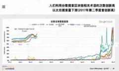 tpwallet和小狐狸钱包（MetaMask）的连接是加密货币