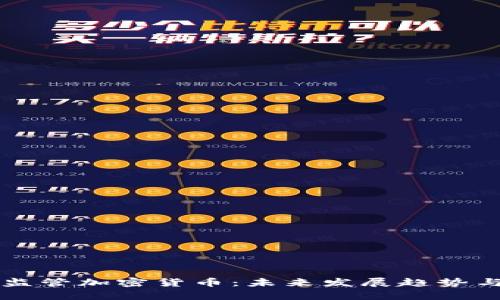 美国严密监管加密货币：未来发展趋势与影响分析