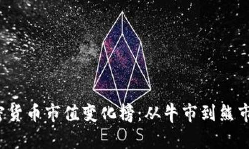 2023年加密货币市值变化榜:从牛市到熊市的全景分析