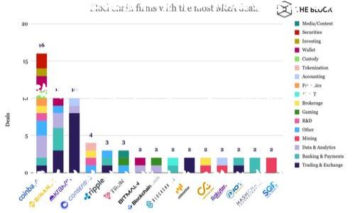思考一个符合大众和 和5个相关的关键词

   加密货币的价值如何评估？全面解析与投资指南  / 

 guanjianci  加密货币, 价值评估, 投资指南, 区块链, 市场分析  /guanjianci 

---

引言

加密货币近年来成为全球投资市场中最受欢迎和争议的话题之一。不同于传统货币，加密货币的价值波动较大，吸引了众多投资者和好奇者的关注。然而，如何评估其真实的价值却让许多人感到困惑。本文旨在探讨加密货币的价值评估方法，分析市场趋势，并为投资者提供相关的投资指南。同时，我们也将解答一些常见的问题，帮助大家更好地理解这一新兴市场。

什么是加密货币？

加密货币是一种基于区块链技术的数字资产，具有去中心化、匿名性和高安全性等特征。相较于传统货币，加密货币并不受任何中央银行或政府的控制，其价值的形成主要依赖于市场供需关系。比特币、以太坊等是目前最为知名的加密货币。投资者可以通过加密货币交易平台进行交易，也可以在诸如矿池等平台参与挖矿，获取一定的收益。

加密货币价值的评估方法

要评估加密货币的价值，主要可以从以下几个方面进行考虑：

h41. 市场供需关系/h4

市场供需关系是决定任何资产价格的重要因素。在加密货币领域，供给常常是固定的，例如比特币的总量上限是2100万枚。随着市场需求的增加，稀缺性会导致价格上升。而如果价格过高则可能会抑制需求，导致市场回落。因此，当评估加密货币的价值时，观察市场供需变化十分重要。

h42. 技术背景和应用场景/h4

加密货币的技术背景和应用场景同样是其价值的重要组成部分。例如，以太坊不仅是一种货币，更是一个平台，支持智能合约和去中心化应用（DApps）的构建。因此，其价值不仅仅体现在货币本身，还体现在其背后的技术实力和潜在的应用范围。如果这种技术能够得到广泛应用，其价值也会随之上升。

h43. 市场情绪与舆论影响/h4

投资者的心理和市场情绪对加密货币的价值波动有着极大的影响。新闻报道、社交媒体舆论、政策法规等都是影响市场情绪的因素。负面新闻可能导致恐慌性抛售，而积极的消息则可能激励投资者信心。因此，观察市场情绪变化对于评估加密货币的价值非常重要。

h44. 交易量与流动性/h4

交易量和流动性是另一个关键指标。流动性高的加密货币通常意味着更容易买入和卖出，而交易量则可以反映市场的活跃程度。一般而言，交易量较大的加密货币具有更高的稳定性和价格的可靠性，因此投资者在分析时，应关注其交易量以及各大交易平台的流动性情况。

h45. 监管因素/h4

各国政府对加密货币的监管政策也会直接影响其价值。某些国家对加密货币采取严格的监管措施，而另一些国家则采取较为宽松的态度。政策的不确定性可能会导致市场波动，因此在评估价值时，把握外部政策境况亦不可忽视。

可能出现的相关问题

h41. 如何选择适合自己的加密货币投资？/h4

选择合适的加密货币进行投资是每个投资者都必须面对的挑战。首先，投资者应考虑自身的风险承受能力和投资目标。不同的加密货币具备各自行特性，有些可能适合追求高风险高收益的短期投资，有些则可能更适合长期持有的策略。通过分析项目的技术背景、团队、市场需求等，可以更好地做出选择和判断。

h42. 加密货币市场的波动性如何应对？/h4

加密货币市场的波动性相对较大，为了应对市场的剧烈波动，投资者可以采取多样化投资策略，以分散风险。此外，设定止损点是防止重大损失的重要方法。在投资前，投资者还可以充分了解市场走势、技术面分析以及外部经济因素等，以更理性地做出投资决策。

h43. 加密货币的安全存储方法有哪些？/h4

安全存储是加密货币投资者最为关注的课题之一。常见的存储方法有热钱包、冷钱包及硬件钱包等。热钱包方便快捷，但安全性较低，经常被黑客攻击；冷钱包则相对安全，但使用不便。硬件钱包则是将私钥存储在设备中，安全性高。投资者应根据使用频率和安全性需求选择合适的存储方式。

h44. 投资加密货币需要注意哪些法律问题？/h4

随着加密货币市场的扩大，各国法律对其监管力度逐渐加大。投资者在进入市场之前，必须了解相关的法律法规，包括交易所需的合规手续、税务责任等。此外，了解不同国家在虚拟货币上的政策差异也是至关重要的，因为法律的不确定性可能直接影响投资的安全性和合法性。

h45. 未来加密货币的趋势如何？/h4

随着越来越多企业和个人接受和使用加密货币，市场发展前景备受期待。在技术不断进步的背景下，去中心化金融（DeFi）和数字货币金融市场潜力巨大。然而，由于政策风险和市场波动等因素，投资者应保持警惕，合理配置资产，以适应未来可能出现的市场变化。

结论

总体而言，评估加密货币的价值并不是一件简单的事情，需要综合考虑市场供需、技术背景、市场情绪等多个因素。作为投资者，做好充分的准备和研究至关重要，以便在这个充满潜力与风险的新兴市场中获得良好的投资回报。在进行投资时，应保持理性，善用技术手段及市场工具来进行价值评估，以减少不必要的损失，获取稳健的收益。