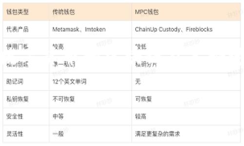 tpwallet的价格是由多种因素综合决定的，主要包括供需关系、市场情绪、技术因素以及宏观经济环境等。在这个数字货币和区块链技术快速发展的时代，理解这些因素对于投资者和用户来说至关重要。接下来，我们将详细探讨tpwallet的价格形成机制。

tpwallet的价格是如何形成的？