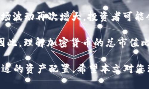 加密货币总市值比例是一个很有意义的话题，随着加密货币市场的发展，其市值的变化不仅影响投资者的信心，也对整个金融市场的走势有着深远的影响。本文将探讨加密货币总市值的概念、当前市场状况以及各种加密货币在总市值中所占的比例的变化趋势。同时，我们将针对一些相关问题进行详细解答，帮助读者更好地理解这一重要的金融指标。

   加密货币总市值比例解析：影响与趋势 /  

 guanjianci  加密货币, 市值, 比例, 市场趋势, 投资 / guanjianci 

### 什么是加密货币总市值？

 加密货币的总市值是指所有加密货币的市场价值之和。这一数值通常通过将每种加密货币的单价乘以其流通供应量来计算。例如，如果某种加密货币的价格为100美元，流通供应量为1000万，那么该加密货币的市场市值就是1亿美元。将市场上的所有加密货币的市值相加，便得出加密货币总市值。 

 这一指标对于投资者和市场分析师来说极为重要，因为它能够反映出整个加密货币市场的规模和趋势。总市值越大，通常意味着该市场受到的认可度越高，投资者的信心也随之提升。此外，随着区块链技术和加密货币的不断发展，其总市值的变化也在不断影响金融市场的走向，尤其是传统金融市场。 

 近年来，加密货币总市值经历了显著的波动，在高峰期，市值曾一度达到超过2万亿美元，随后由于市场的回调和监管政策的影响，总市值也出现了下降。然而，尽管有起伏，整体趋势依然向上，尤其是在更多国家和机构开始接受比特币等主流加密货币的情况下。 

### 加密货币总市值比率的意义

 加密货币总市值比率可以帮助投资者判断市场的成熟度以及不同加密货币之间的相对竞争力。通过观察各个加密货币在总市值中的占比，投资者可以了解到哪些项目受到了更多的关注和青睐。 

 例如，比特币作为第一种也是市值最大的加密货币，其市值通常占据整个市场非常大的比例。这说明它在市场上的领先地位，同时也是市场波动的主要指针。 

 除了比特币，其他加密货币如以太坊、币安币等也逐渐形成了一定的市场份额。投资者可以透过这些比例变化，发现潜在的投资机会或判断市场的风险。 

### 当前加密货币市场的状况

 进入2023年，加密货币市场展现出了一定的复苏迹象。尽管在过去的一年中，整个市场曾由于多重因素遭受压力，如政策监管和市场情绪等，但许多主流加密货币的市值依然在回升。

 根据最新的数据，随着技术的进步和大规模应用的逐步展开，比特币与以太坊之间的市值比例依旧处于高位，合计占全球加密货币市场的七成以上。这样的布局使得它们在价格波动时能够对整个市场形成较大的影响力。 

 另外，从去中心化金融(DeFi)和非同质化代币(NFT)的兴起，我们也看到新兴项目的市场份额逐步增加。尽管它们的市值相较比特币和以太坊等成熟项目仍然较小，但其增加的动态则显示了加密货币市场的创新性和不断发展的属性。

### 常见问题及解答

#### 问题一：加密货币总市值的高低会如何影响投资者选择？

 加密货币的总市值大小对于投资者的决策具有直接的影响。一般而言，总市值较高的加密货币，证明其市场认可度和接受度较高，因此相对更受投资者喜爱。这类投资一般认为风险较低，而投资回报也相对稳定。 

 反之，总市值较小的加密货币，则往往存在较高的波动性和不确定性，尽管它们可能带来高回报，但风险也显著增加。在进行投资时，投资者会分析各种加密货币的总市值，以此作为风险评估的一部分。此外，市场参与者往往会关注市场资本化的变化来判断市场的情绪和未来的走向。 

#### 问题二：为什么比特币占据加密货币总市值的较大比例？

 比特币自2009年诞生以来，就是加密货币市场的领军者，许多投资者和机构都把比特币视为“数字黄金”。其市值占比通常很高的原因有几个方面：

 首先，比特币有着强大的网络效应，早期的采用者和投资者为其建立了坚实的基础。比特币的用户群体逐渐壮大，提高了其流动性和市场价值。此外，比特币在交易和接受度方面的确认也进一步巩固了其市场地位。 

 其次，比特币的稀缺性也是其价值的重要支撑。比特币的总供应量被限制在2100万枚，稀缺性造就了其独特的投资价值。此类物品在各个市场中通常都会保持着较高的需求。 

 此外，越来越多的公司和机构开始将比特币列入资产配置中，越来越多的企业接受比特币支付，使其不仅仅是一种投资工具，而是逐渐演变为一种价值储藏。这种对市场需求的推动也进一步提升了其总市值。

#### 问题三：如何查看和分析加密货币的总市值和各币种的占比？

 了解加密货币的总市值及各币种占比是进行有效投资的基础。投资者通常会借助各种加密货币市场数据平台，如CoinMarketCap、CoinGecko等来获取相关信息。

 这些平台可以提供实时的市场数据，包括各类加密货币的当前价格、流通量、总市值以及与其他币种的占比。这些信息让投资者能够比较各币种的市场表现，从而帮助其投资决策。

 同时，通过图表分析工具，投资者可以进行技术分析，观察价格和市值的历史走势，发掘潜在的市场趋势。设置一个观察列表，跟踪自己关注的加密货币变化也非常有助于了解市场动态。整体而言，在进行投资时，定期审核和分析这些数据是必不可少的。

#### 问题四：市场趋势如何影响加密货币的市值比例？

 市场趋势通常会大幅影响加密货币的市值和比例。当市场整体向上时，投资者的信心加强，资金流入使得很多加密货币的市值上升。反之，当市场下行时，流出资金通常会导致市值下降。

 例如，当比特币价格上升时，很多投资者会追随其热潮，导致以太坊和其他第二层资产的价格也受到影响。反之，市场低迷时期，尤其是大型交易所出现问题或监管政策收紧时，投资者情绪非常脆弱，加密货币的整体成交量及市值也可能直线下滑。

 另外，全球经济环境，如利率政策、通货膨胀等因素也会对加密货币市场造成影响，投资者的情绪及参与度会直接影响其市值变化。因此，密切关注全球市场趋势，是判断加密货币市值比例变动的关键。

#### 问题五：未来加密货币总市值比例的趋势如何？

 未来加密货币总市值的变化将高度依赖于技术发展、市场接受度和政策环境等多重因素。随着区块链技术的不断创新，去中心化金融DeFi、NFT及Web 3.0的兴起，新的加密货币项目会不断涌现，相应地，这些新兴项目的市场份额可能会提升。 

 另一方面，监管政策的变化也可能影响某些加密货币的使用和流通。例如，如果某种加密货币得到了更广泛的法律认可，其市值比例将有望增长。与此同时，当市场波动再次增大，投资者可能会更倾向于寻求稳定性和流动性较强的投资，那么比特币和以太坊的市值仍可能保持较高比例。 

 综合来看，对市场的变化要有谨慎的判断，可能的未来趋势将会是“多样化加值”，即投资者不仅关注于主流数字资产，也会逐步认识和参与到其他小型项目中。因此，理解加密货币的总市值比例变化也就是理解整个市场的发展方向。

总的来说，加密货币总市值比例不仅关乎投资决策，也反映了市场趋势和信心。通过对不同加密货币的市值占比分析，投资者能够更好地把握市场动态，并进行合适的资产配置。希望本文对您理解加密货币总市值比例有所帮助。