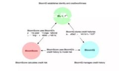 与关键词  深入了解Sky-SWC加密货币：未来的投资