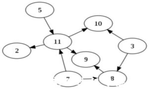 
tiaotitpwallet波场变现：如何高效提现及注意事项/tiaoti

关键词：
tpwallet, 波场, 变现, 提现, 数字货币/guanjianci

一、引言
随着区块链技术的迅速发展和数字货币的普及，越来越多的人开始了解和使用数字货币钱包。tpwallet作为一款基于波场（TRON）生态系统的数字货币钱包，受到广泛用户的喜爱。本文将深入探讨如何高效进行波场的变现，尤其是提现的相关操作和注意事项，帮助用户更好地管理其数字资产。

二、tpwallet简介
tpwallet是一个多功能的数字货币钱包，特别针对波场和其生态系统内的各种token进行设计。tpwallet提供了安全、高效的存储和转账服务，用户可以通过它轻松管理加密资产，如USDT、TRX等波场链上的数字货币。由于其友好的用户界面和高端的安全性，tpwallet吸引了大量用户。

三、波场变现的步骤
对于许多数字货币用户来说，将其数字资产转换为法定货币（如人民币、美元）是一个重要的环节。下面将详细介绍使用tpwallet进行波场变现的步骤。

h41. 安装并创建tpwallet账户/h4
首先，用户需要在官方渠道下载并安装tpwallet应用程序。安装完成后，用户可以根据指引创建一个新账户，建议设置复杂密码以增强安全性。在创建账户的过程中，系统会生成一组助记词，用户应将其妥善保存，以防止丢失。

h42. 充值波场资产/h4
成功创建账户后，用户需要充值波场及相关的数字资产至tpwallet。用户可以选择通过其他交易平台将TRX或USDT等波场鼠资产转入到自己的tpwallet地址。一般来说，充值过程十分简单，只需复制tpwallet中的充值地址，粘贴到您所使用的交易平台上进行提币即可。

h43. 选择变现途径/h4
在将数字资产存入tpwallet后，用户可以选择不同的方式进行变现。常见的变现方式有：
ul
    li通过交易所出售：用户可以将自己的数字资产转出至支持提币的交易平台，如Binance、Huobi等，在这里将数字货币换成法定货币。/li
    li使用P2P交易：通过P2P平台，比如LocalBitcoins，用户可以直接与买家进行交易，将数字资产出售给对方，从而实现变现。/li
    li提现至银行卡：某些钱包或交易平台支持将出售后的法定货币提现至银行卡，用户可以选择最适合自己的方式进行提现。/li
/ul

h44. 提现操作/h4
当用户决定以交易所或P2P的方式完成出售后，接下来是提现的操作。提现至银行卡一般需要提供账号信息（如银行卡号和开户行）。用户应确保这些信息的准确性以免影响资金到账。

四、波场变现的注意事项
虽然变现过程比较简单，但用户在操作过程中仍需注意以下几点：

h41. 安全问题/h4
数字货币的安全是最重要的，用户应确保使用安全的网络环境，并定期更新密码。同时，不要轻易分享助记词和私钥等信息。

h42. 手续费/h4
无论是转账还是提现，都会产生一定的手续费，用户需要提前了解相关费用，注意可能影响变现效果。

h43. 交易时机/h4
数字货币市场波动显著，用户应关注市场动态，选择合适的时机进行交易，以获得更高的收益。

h44. 法律合规/h4
不同国家和地区对数字货币的监管政策各不相同，用户应注意符合当地法律法规进行交易和变现，避免不必要的法律风险。

h45. 客服支持/h4
在进行变现操作时，用户可能会遇到各种问题，建议与tpwallet的客服进行沟通，确保在困惑时能尽快得到帮助。

五、常见问题解答

h4问题1：tpwallet如何提高账户安全性？/h4
在使用tpwallet等数字货币钱包时，提高账户的安全性是至关重要的。有以下几种方法：
ul
    li启用双重验证：许多钱包提供双重验证功能，在登录时需要输入第二个身份验证信息，可以有效降低账户被盗风险。/li
    li定期更换密码：不定期更换账户密码，并使用复杂度高的密码，避免使用相同或过于简单的密码。/li
    li备份助记词：务必将助记词妥善保存，因为这是恢复账户的唯一方式。切勿将其存储在联网设备中。/li
    li注意钓鱼网站：使用时要小心假冒网站，确保访问的是tpwallet的官方渠道。/li
/ul

h4问题2：波场的价值是如何评估的？/h4
波场（TRON）的价值评估主要依据以下几个方面：
ul
    li市场需求：波场作为一个去中心化的内容传播网络，市场对其应用场景的接受度和需求量直接影响其价值。/li
    li技术发展：TRON的技术创新，包括交易速度和扩展性等，会直接影响投资者对其的信心，从而影响其市场价格。/li
    li整体市场环境：加密货币市场的整体趋势，尤其是比特币的价格变化，都会对波场的市场表现产生重要影响。/li
    li项目合作与发展：波场与其他企业或项目的合作，尤其是应用落地情况，都会在一定程度上提升其市场价。/li
/ul

h4问题3：tpwallet支持哪些币种？/h4
tpwallet主要支持波场（TRON）及其生态系统中的多种代币，如USDT、BTT等。此外，随着市场的变化和用户的需求增加，tpwallet的开发团队会不定期添加支持更多币种的功能。用户在使用时，可以参考官方文档或账户界面进行检查和了解。

h4问题4：如何处理提现失败的问题？/h4
提现失败可能会由多种原因引起，解决方法如下：
ul
    li确认信息：首先，确认您填写的银行账户或钱包地址信息是否准确，没有输入错误或遗漏。/li
    li检查网络状态：确保您的网络地连接正常，不要在网络不稳定时进行提现操作。/li
    li联系平台客服：如果以上操作未能解决问题，建议及时联系tpwallet客服，寻求专业帮助。/li
/ul

h4问题5：变现过程中可能遇到的法律问题/h4
在进行数字货币变现时，法律问题常常是用户忽视的方面。需了解以下几方面：
ul
    li政策环境：用户应关注所在国家或地区的数字货币监管政策，确保其变现行为符合当地法律法规。/li
    li报税义务：许多国家将数字货币的收益视为资本利得，可能需要依法纳税。用户应了解并遵循相应的税务要求。/li
    li反洗钱法规：用户在进行大额交易时，需遵循反洗钱规定，提供相关的身份和资产来源证明。/li
/ul

六、总结
通过以上内容的介绍，我们深入了解了如何利用tpwallet进行波场的变现，以及在此过程中需要注意的关键事项。数字货币市场瞬息万变，用户在变现过程中应保持敏锐的市场洞察力，并遵循必要的法律规定，以保护自己的合法权益。希望本文能帮助各位读者更好地掌握波场的变现技巧与相关知识。