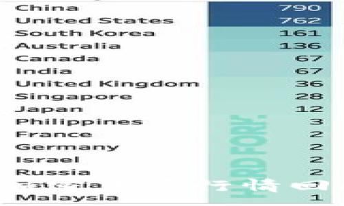 :
2019年加密货币行情回顾与分析