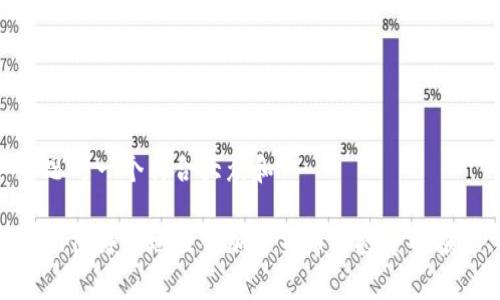 思考一个符合大众和  
  
如何科学地组合加密货币以投资回报