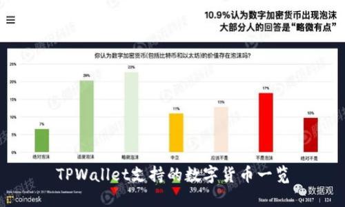 TPWallet支持的数字货币一览