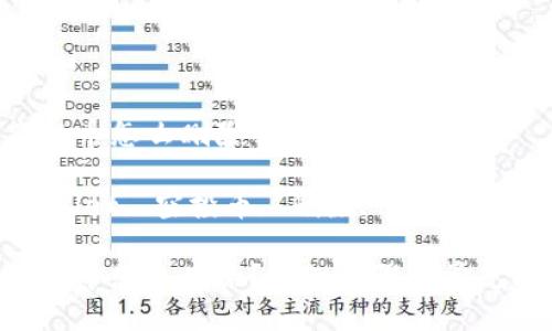 tpwallet空投币怎么删除

关键词：tpwallet, 空投币, 删除, 钱包管理, 加密货币

tpwallet空投币怎么删除？详细步骤与常见问题解答