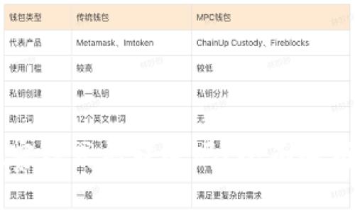 TPWallet观察模式能转账吗？全面解析及使用指南