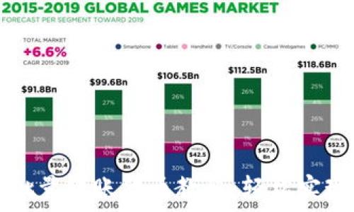  
TPWallet批量转账代币教程：轻松实现高效转账