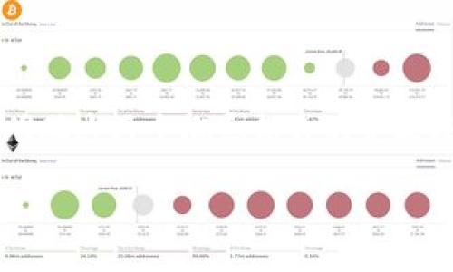 加密货币与比特币的关系是复杂而紧密的。要理解两者之间的关系,首先需要明确这两个概念各自的定义及其在数字经济中的地位。以下,我将为您详细介绍这一主题,并探讨相关问题。
加密货币与比特币的关系解析:一场数字经济的革命
