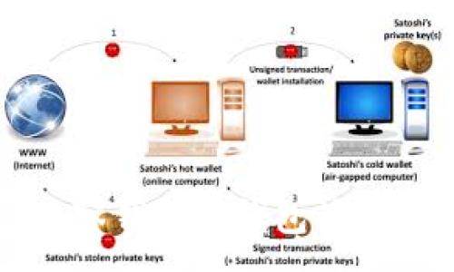 : 
tpwallet观察钱包冷钱包签名的全面指南