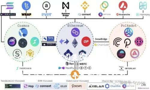 第一个加密货币公司是哪个

加密货币的起源与首个加密货币公司的探索