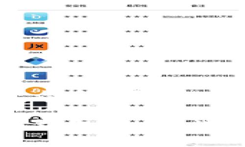 思考一个符合大众和 和 5 个相关的关键词

最安全的区块链钱包软件：选择与使用指南